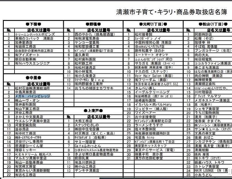 記事画像_清瀬市子育て・キラリ・商品券取扱店名簿