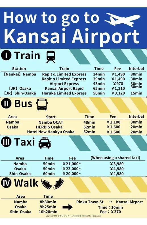 記事画像_関西空港への行き方