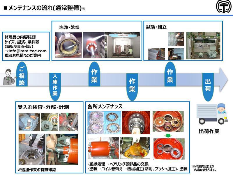 株式会社エムエムテックの投稿写真