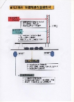 ベーシックライフ 画像